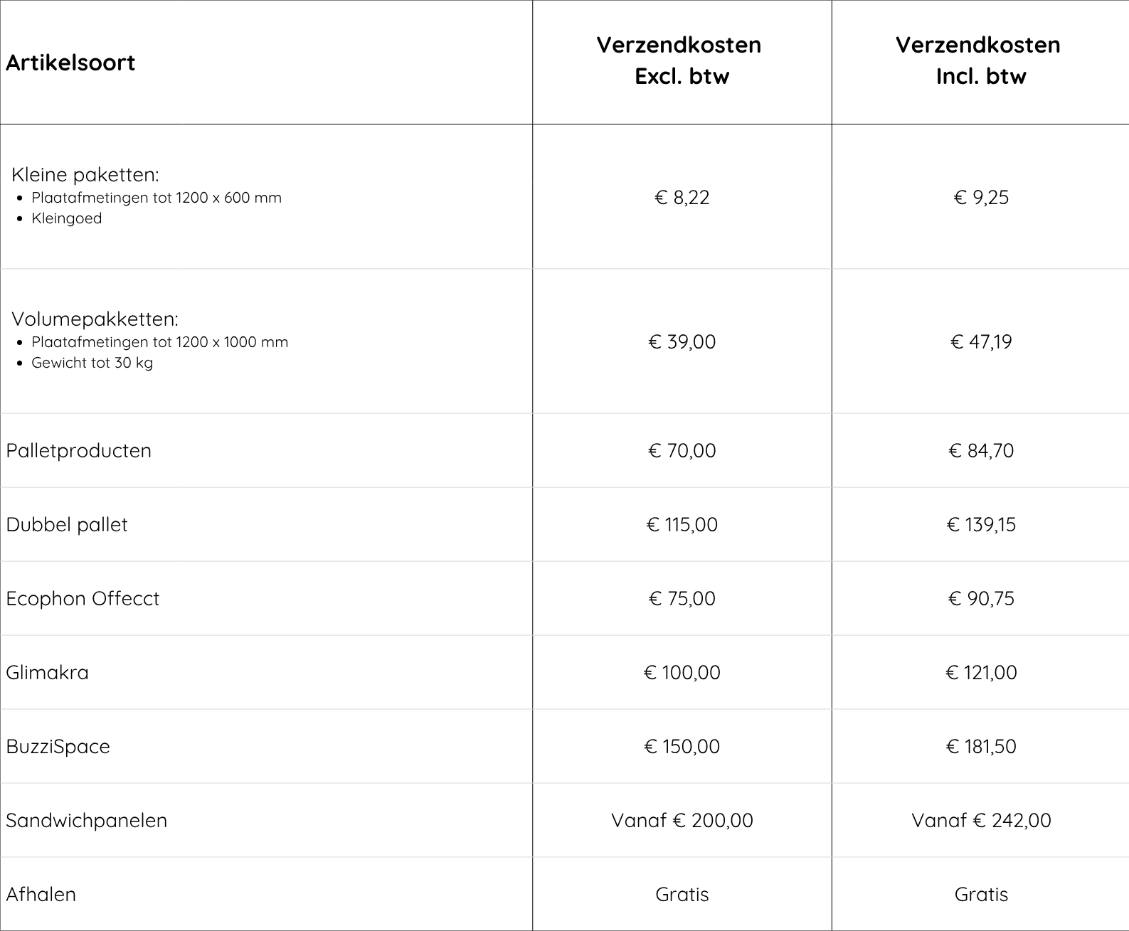 Deze tabel toont de verzendkosten per type product. Zo zie je in één oogopslag wat de verzendkosten zijn voor verschillende producten, zoals panelen, accessoires en maatwerkoplossingen.