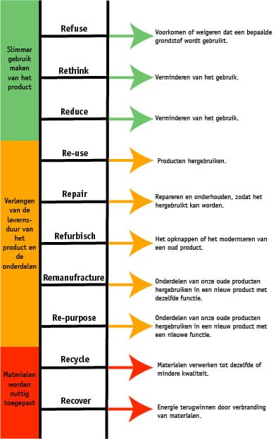R-ladder